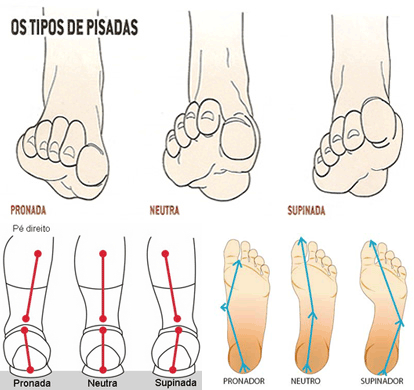 tipo-de-pisada