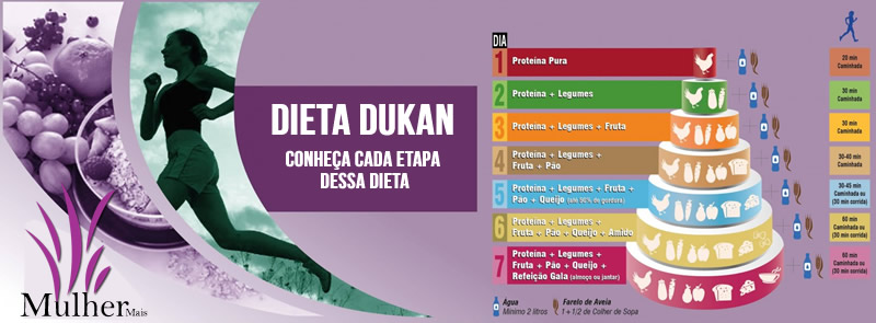 dieta-dukan